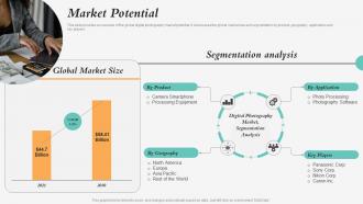 Market Potential Prynt Pre Seed Investor Funding Elevator Pitch Deck