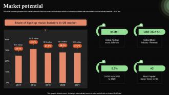 Market Potential Rapchat Investor Funding Elevator Pitch Deck