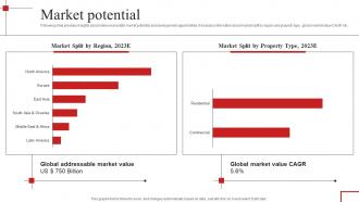 Market Potential Redfin Investor Funding Elevator Pitch Deck