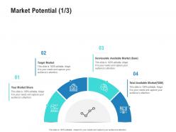 Market Potential Share Competitor Analysis Product Management Ppt Topics