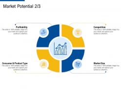 Market potential size factor strategies for customer targeting ppt infographics