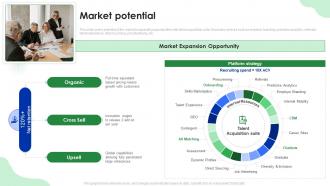 Market Potential Smart Recruiters Investor Funding Elevator Pitch Deck