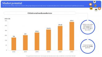 Market Potential Social Media Network Investor Funding Elevator Pitch Deck