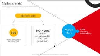Market Potential Video Promotion Service Investor Funding Elevator Pitch Deck
