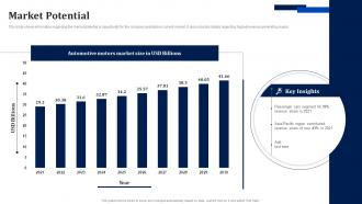 Market Potential Volkswagen Investor Funding Elevator Pitch Deck