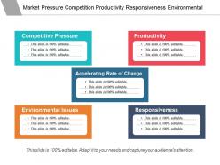 Market Pressure Competition Productivity Responsiveness Environmental