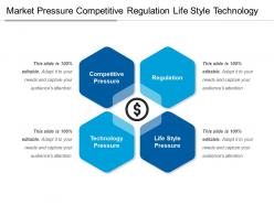 Market pressure competitive regulation life style technology