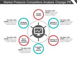 Market pressure competitors analysis onpage pr
