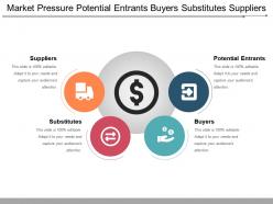 Market pressure potential entrants buyers substitutes suppliers