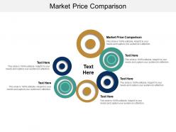 Market price comparison ppt powerpoint presentation infographic template visual aids cpb