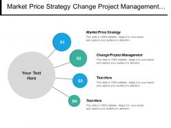 Market price strategy change project management change project management cpb