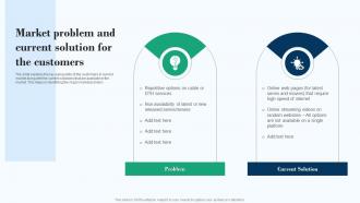 Market Problem And Current Solution For The Customers Effective Product Marketing Strategy