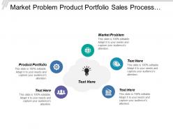 Market Problem Product Portfolio Sales Process Product Roadmap