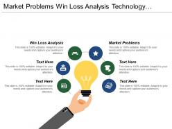 Market problems win loss analysis technology assessment product roadmap