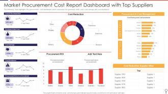 Market Procurement Cost Report Dashboard With Top Suppliers