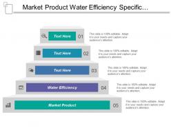 Market product water efficiency specific improvement return investment
