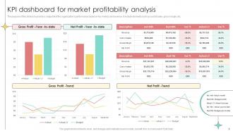 Market Profitability Powerpoint Ppt Template Bundles Professionally Designed