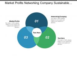 Market profits networking company sustainable development communications skills cpb