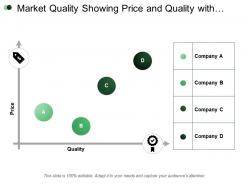 Market quality showing price and quality with four company