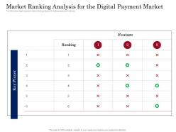 Market ranking analysis for the digital payment market digital payment business solution ppt grid