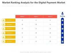 Market ranking analysis for the digital payment market ppt powerpoint presentation professional