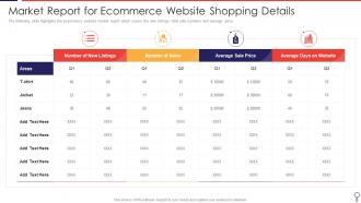 Market Report For Ecommerce Website Shopping Details