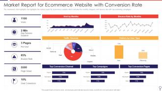 Market Report For Ecommerce Website With Conversion Rate