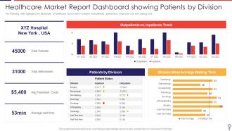 Market Report Powerpoint Ppt Template Bundles