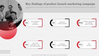 Market Research Analysis To Target Market Needs Key Findings Of Product Launch Marketing