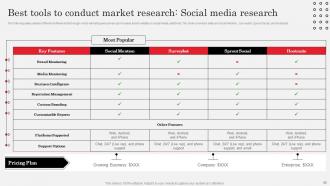 Market Research Analysis To Understand Target Market Needs MKT CD V Slides Idea