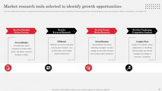 Market Research Analysis To Understand Target Market Needs Powerpoint Presentation Slides MKT CD Image Idea