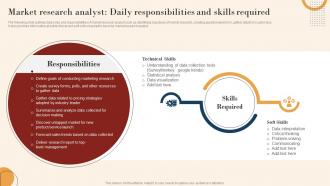 Market Research Analyst Daily Identifying Marketing Opportunities By Conducting Mkt Ss V