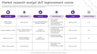 Market Research Analyst Skill Improvement Course