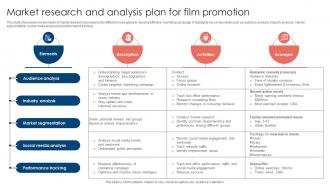 Market Research And Analysis Movie Marketing Methods To Improve Trailer Views Strategy SS V