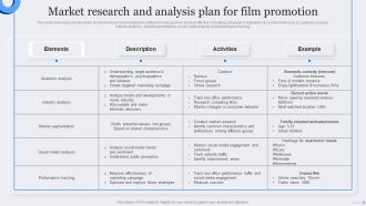 Market Research And Analysis Plan Film Marketing Strategic Plan To Maximize Ticket Sales Strategy SS
