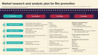 Market Research And Analysis Plan For Film Marketing Strategies For Film Productio Strategy SS V