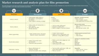 Market Research And Analysis Plan For Film Promotion Film Marketing Campaign To Target Genre Strategy SS V