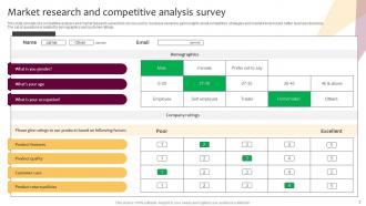 Market Research And Competitive Analysis Powerpoint Ppt Template Bundles Survey Appealing