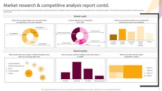 Market Research And Competitive Analysis Powerpoint Ppt Template Bundles Survey Professionally