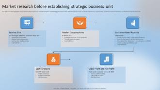 Market Research Before Establishing Strategic Business Unit