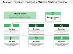Market Research Business Mission Vision Tactical Marketing Quantity Analysis
