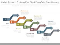 Market research business plan chart powerpoint slide graphics