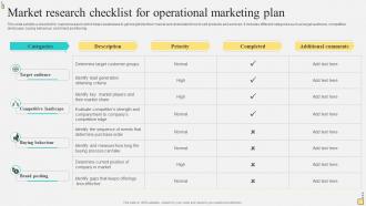 Market Research Checklist For Operational Marketing Plan