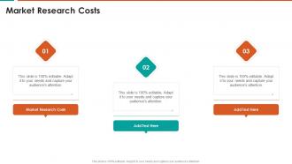 Market Research Costs In Powerpoint And Google Slides Cpb
