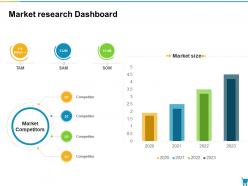 Market research dashboard developing and managing trade marketing plan ppt pictures