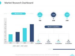 Market research dashboard inbound and outbound trade marketing practices ppt themes