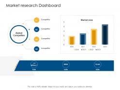 Market Research Dashboard Offline And Online Trade Advertisement Strategies Ppt Show Clipart Images