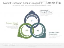 Market Research Focus Groups Ppt Sample File