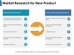 Market research for new product identifying consumer views