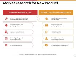 Market research for new product the new product development
